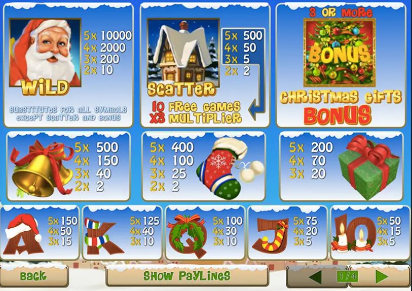 สัญลักษณ์และอัตราการจ่ายในเกม Santa Surprise