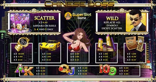  อัตราการจ่ายเงินรางวัลในเกม Chinese Boss