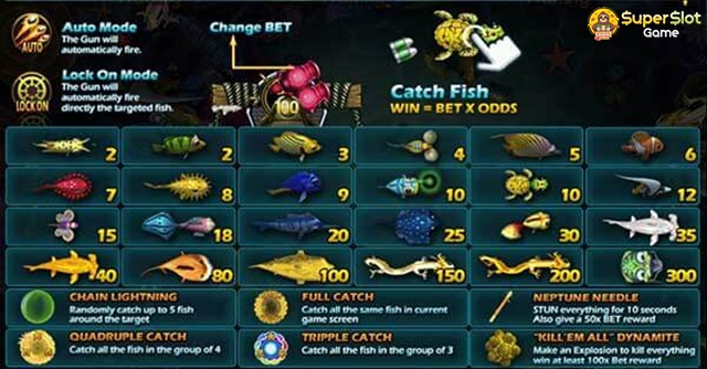 อัตราการจ่ายรางวัล Fish Hunting Yao Qian Shu