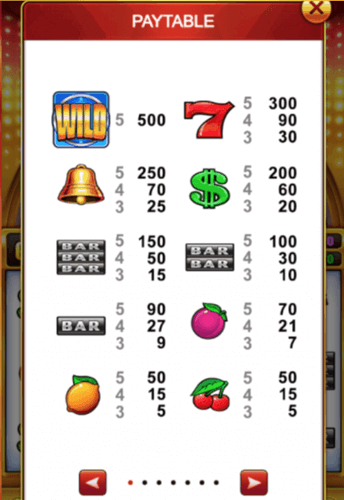 สัญลักษณ์และอัตราการจ่ายเงินรางวัล เกม Lucky Wheel 