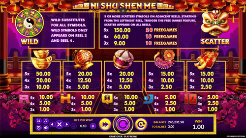 สัญลักษณ์ของเกมและอัตราการจ่ายเงิน Ni Shu Shen Me