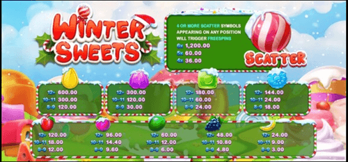 อัตราการจ่ายเงิน เกม Winter Sweets