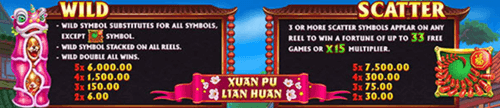 ฟีเจอร์พิเศษในเกม Xuan Pu Lian Huan