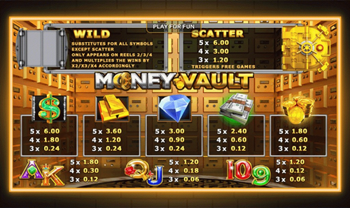 สัญลักษณ์ของเกมและอัตราการจ่ายเงิน Money Vault