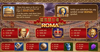 สัญลักษณ์และอัตราการจ่ายเงิน เกม Roma