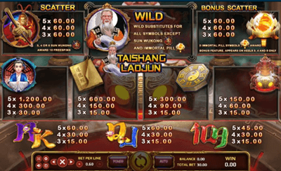 สัญลักษณ์และอัตราการจ่ายเงิน เกม Taishang Laojun