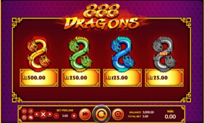 อัตราการจ่ายเงิน เกม The 888 Dragons
