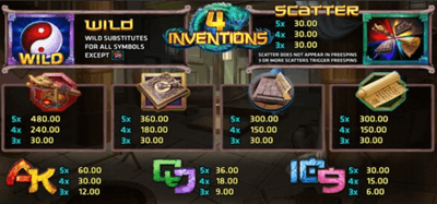 สัญลักษณ์และอัตราการจ่ายเงิน เกม The Four Invention