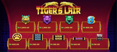 สัญลักษณ์และอัตราการจ่ายเงิน เกม Tiger's Lair