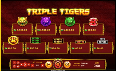 อัตราการจ่ายเงิน เกม Triple Tigers
