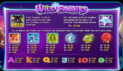 สัญลักษณ์และอัตราการจ่ายเงิน เกม Wild Fairies