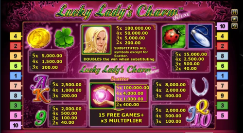 สัญลักษณ์ภายในเกมและอัตราการจ่ายรางวัล Lucky Lady Charm