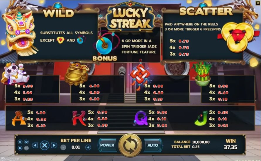 สัญลักษณ์ภายในเกมและอัตราการจ่ายรางวัล Lucky Streak