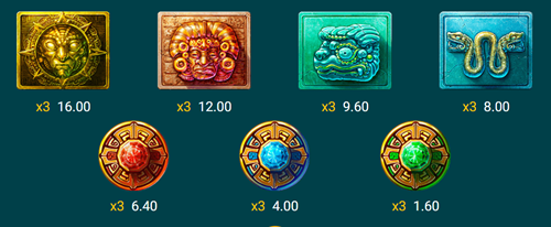 สัญลักษณ์ภายในเกมและอัตราการจ่ายรางวัล Mayan Gems