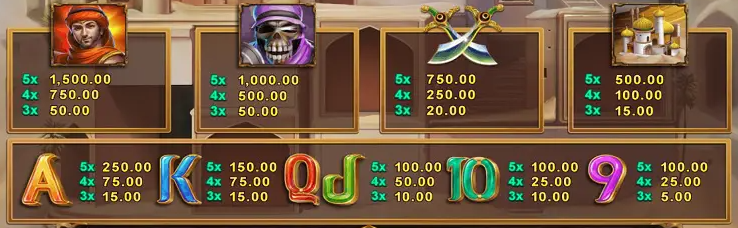 สัญลักษณ์ภายในเกมและอัตราการจ่ายรางวัล Mythical Sand