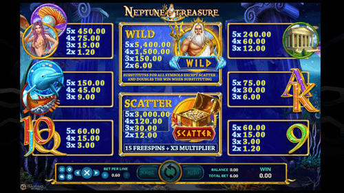 สัญลักษณ์ภายในเกมและอัตราการจ่ายรางวัล Neptune Treasure