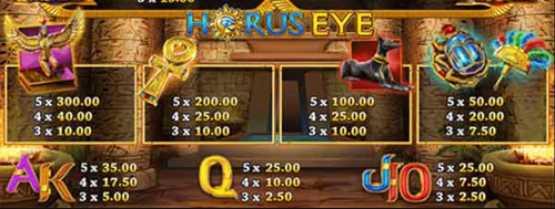 สัญลักษณ์และอัตราการจ่ายเงินรางวัล Horus Eye