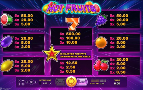 สัญลักษณ์ภายในเกมและอัตราการจ่ายรางวัล Hot Fruits