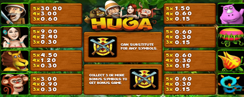 สัญลักษณ์ภายในเกมและอัตราการจ่ายรางวัล Huga