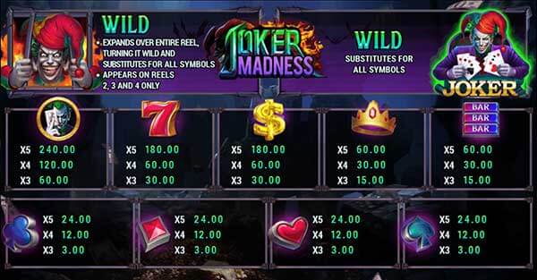 สัญลักษณ์ภายในเกมและอัตราการจ่ายรางวัล Joker Madness