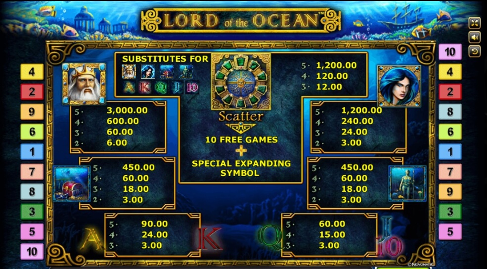 สัญลักษณ์ภายในเกมและอัตราการจ่ายรางวัล Lord Of The Ocean