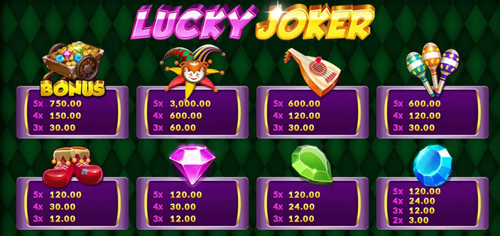 สัญลักษณ์ภายในเกมและอัตราการจ่ายรางวัล Lucky Joker