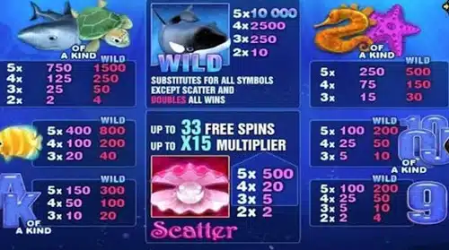 สัญลักษณ์และอัตราการจ่ายเงินรางวัล Great Blue