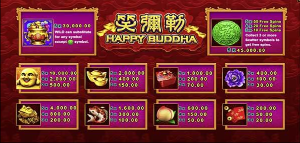 อัตราการจ่ายเงินรางวัล Happy Buddha