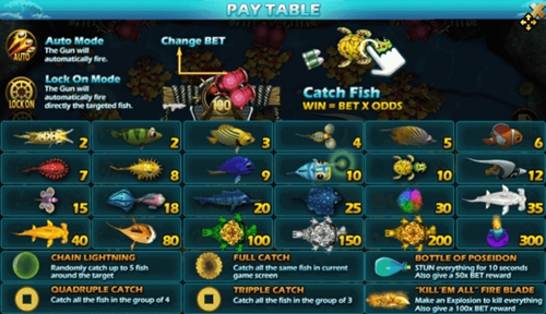 สัญลักษณ์และอัตราการจ่ายเงินรางวัลในเกม Fish Hunter Yao Qian Shu