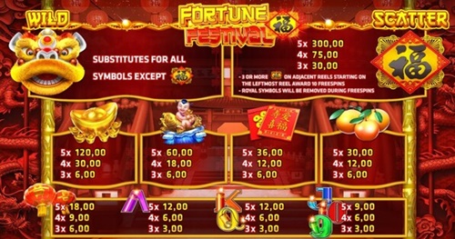ฟีเจอร์พิเศษในเกม ทดลองเล่นสล็อต Fortune Festival