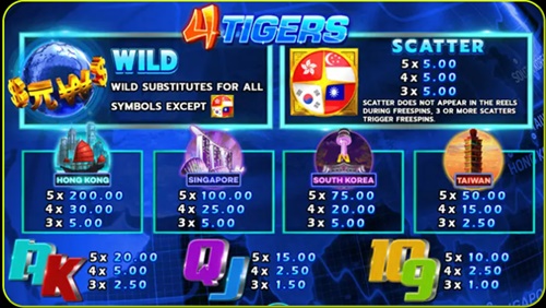 ฟีเจอร์พิเศษในเกม Four Tigers