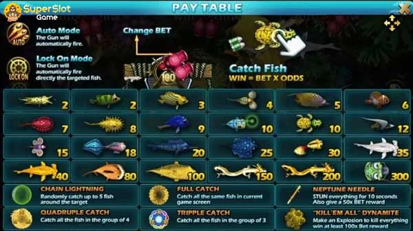 อัตราการจ่ายเงินรางวัล เกมยิงปลา Fish Hunting Golden Toad